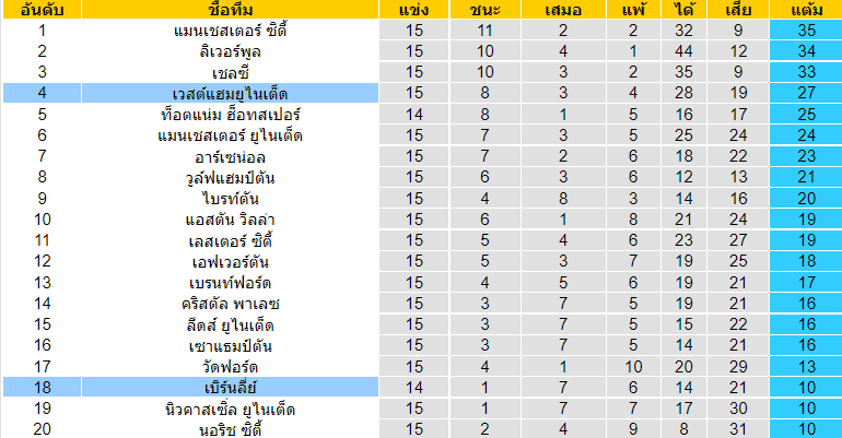 บทวิเคราะห์