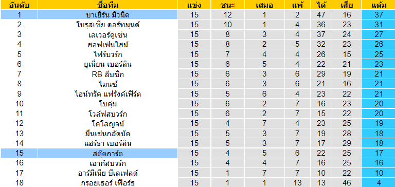 บทวิเคราะห์