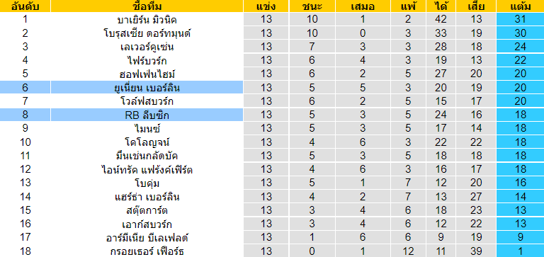 บทวิเคราะห์