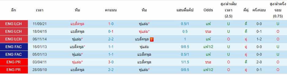 บทวิเคราะห์