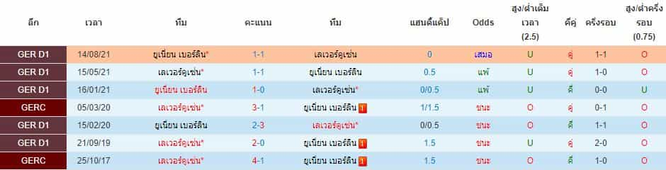 บทวิเคราะห์