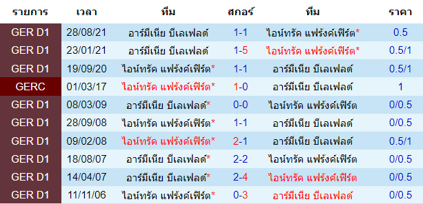 บทวิเคราะห์