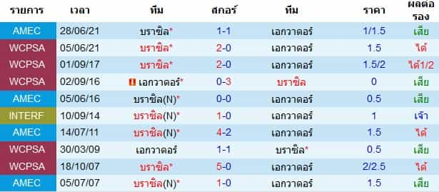 บทวิเคราะห์