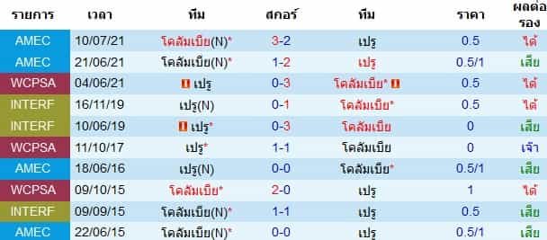 บทวิเคราะห์