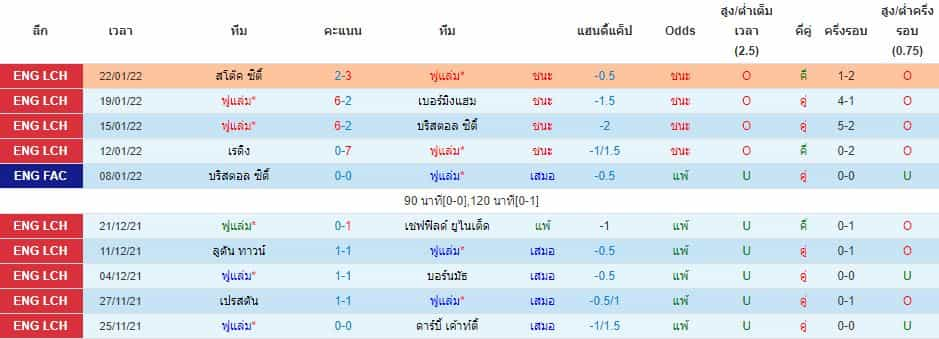 บทวิเคราะห์