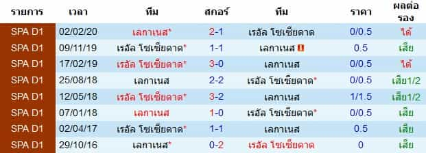 บทวิเคราะห์