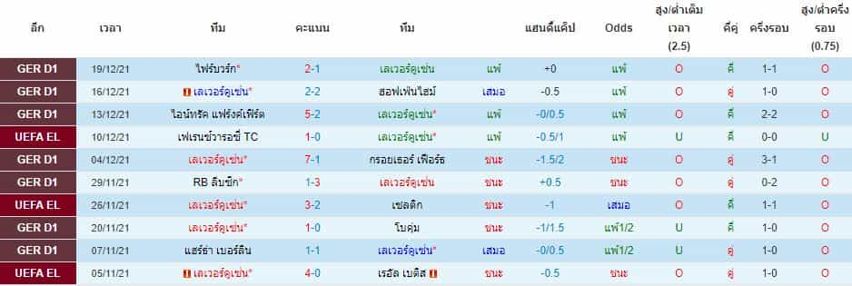 บทวิเคราะห์