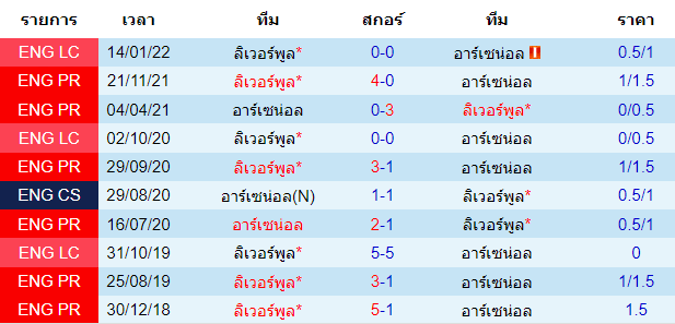 บทวิเคราะห์