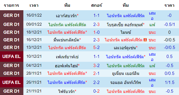 บทวิเคราะห์