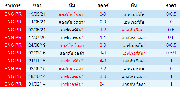 บทวิเคราะห์