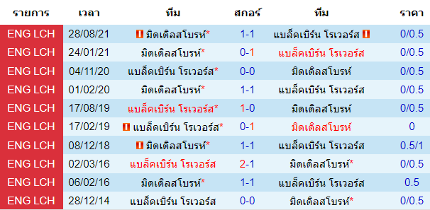 บทวิเคราะห์