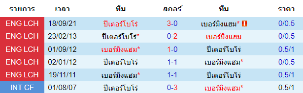 บทวิเคราะห์