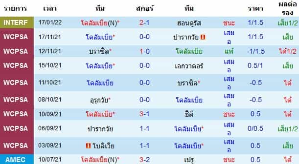 บทวิเคราะห์