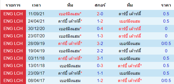 บทวิเคราะห์