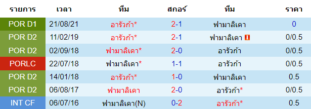 บทวิเคราะห์