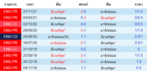 บทวิเคราะห์