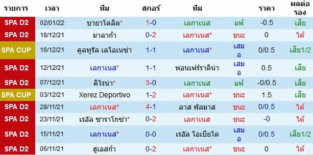 บทวิเคราะห์