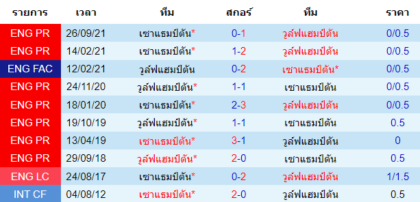 บทวิเคราะห์