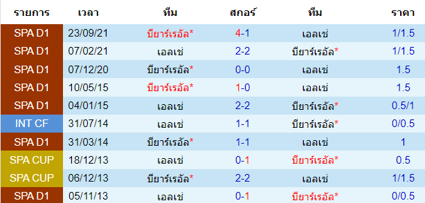 บทวิเคราะห์