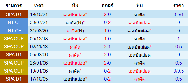 บทวิเคราะห์