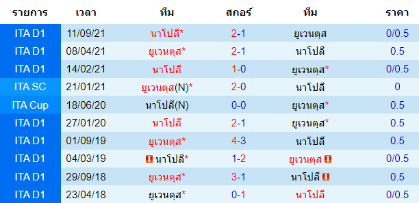 บทวิเคราะห์