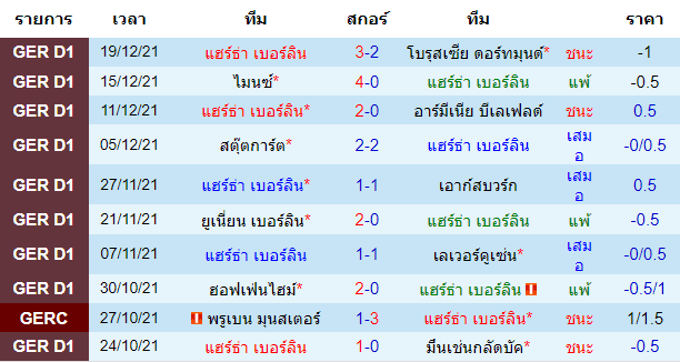 บทวิเคราะห์