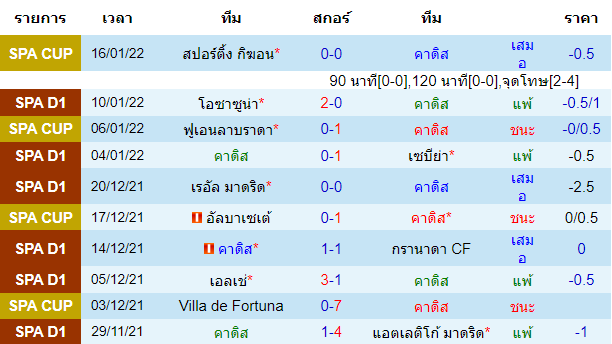 บทวิเคราะห์