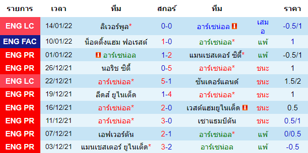 บทวิเคราะห์