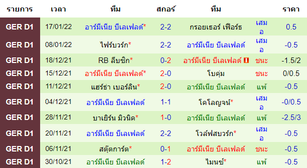 บทวิเคราะห์