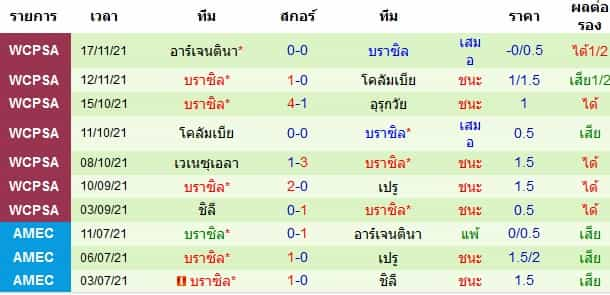 บทวิเคราะห์