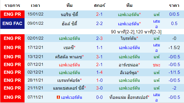 บทวิเคราะห์