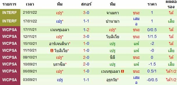 บทวิเคราะห์