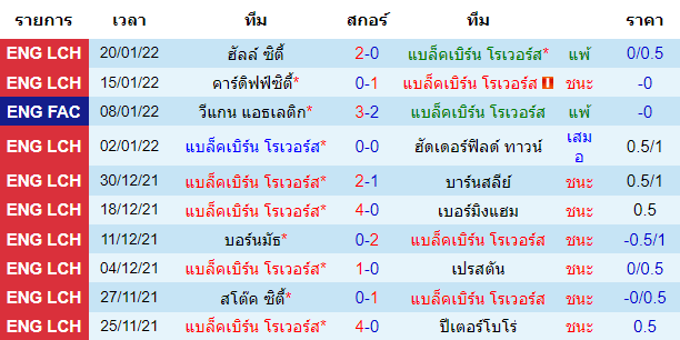 บทวิเคราะห์