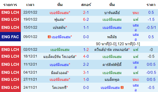 บทวิเคราะห์