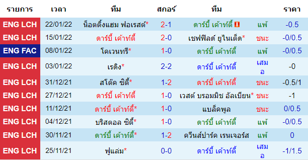 บทวิเคราะห์