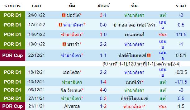 บทวิเคราะห์