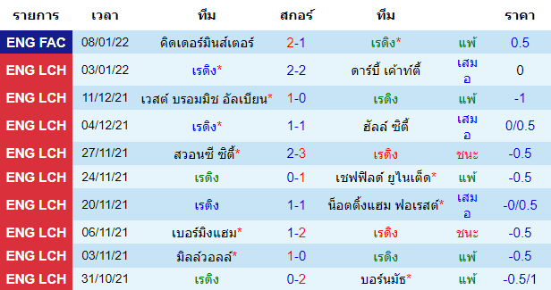 บทวิเคราะห์