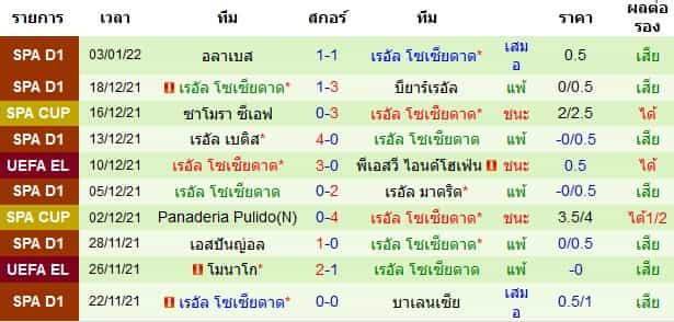 บทวิเคราะห์