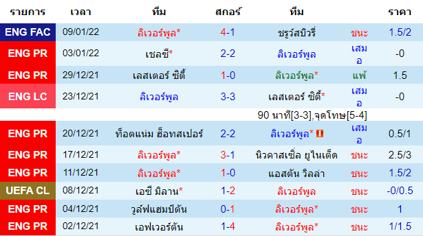 บทวิเคราะห์