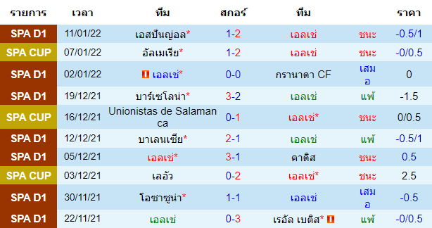 บทวิเคราะห์