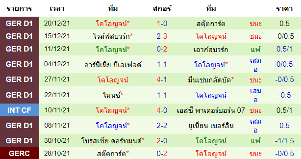 บทวิเคราะห์