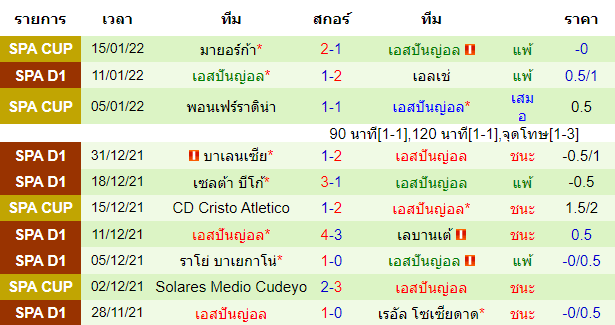 บทวิเคราะห์