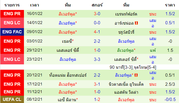 บทวิเคราะห์