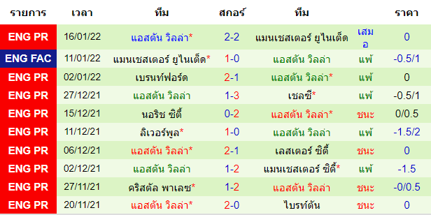 บทวิเคราะห์