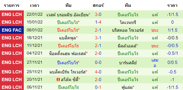 บทวิเคราะห์