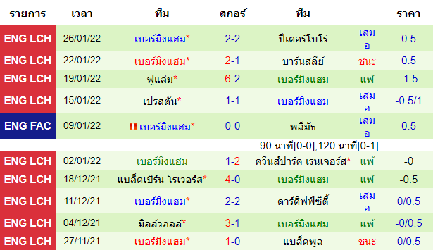 บทวิเคราะห์