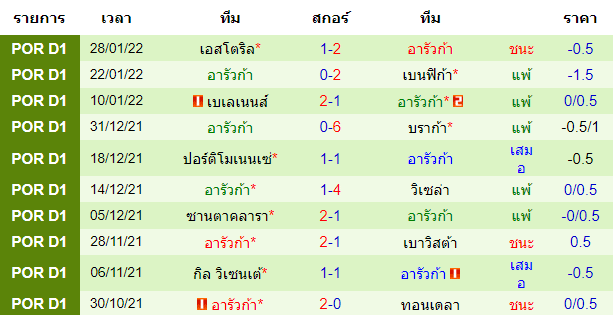 บทวิเคราะห์