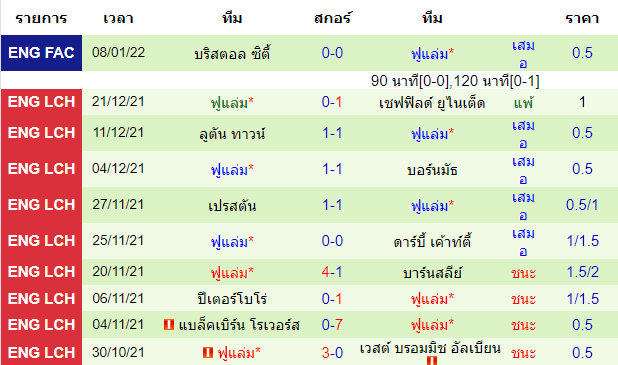 บทวิเคราะห์