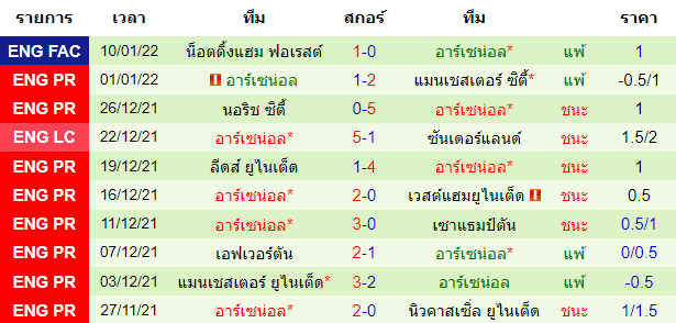 บทวิเคราะห์