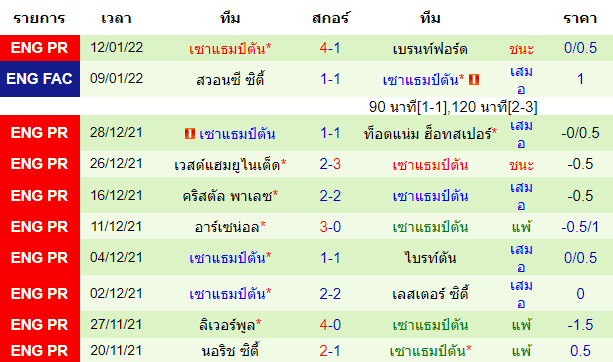 บทวิเคราะห์